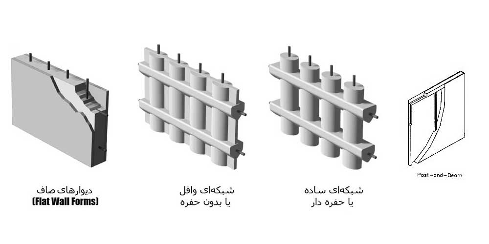 انواع دبوارهای ICF