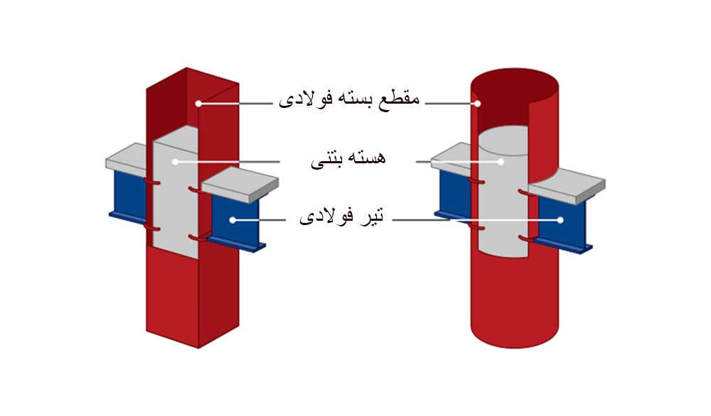 سازه های Cft